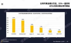 Tokenim钱包转账收费详细解析