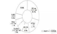 如何在Tokenim中添加公链：