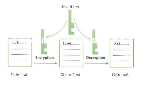 biao ti/biao ti最火的数字货币：2023年价值与前景分析/biao ti

数字货币, 比特币, 以太坊, 加密货币, 投资策略/guanjianci

数字货币的崛起与发展历程

数字货币的起源可以追溯到2008年，随着中本聪在比特币白皮书中首次提出“去中心化”的概念，数字货币慢慢踏入人们的视野。比特币的出现为传统货币体系带来了革命性的变革。其背后的区块链技术，为交易提供了透明、公开和安全的特性，使数字货币逐渐被认可并用于实际交易。在接下来的几年中，越来越多的数字货币相继问世，包括以太坊、瑞波币、莱特币等，这些数字货币不断推动整个加密货币市场的发展。

而在2020年后，数字货币如火如荼的发展更是一发不可收拾，特别是比特币和以太坊，更是受到了广大投资者的青睐。随着全球经济的不确定性、通货膨胀加剧等因素的影响，越来越多人开始将数字货币作为一种保值和投资的工具。数字货币的市值也因此飙升，在此背景下，数字货币的未来前景也受到广泛关注。

2023年最火的数字货币

进入2023年，数字货币市场依然保持着较高的活跃度和投资热情。比特币（BTC）和以太坊（ETH）作为市场上的两大主流数字货币，依旧占据市场的主导地位。

比特币作为第一种也是最具影响力的数字货币，它的价值受市场供需影响，具有较高的波动性。2023年，比特币的价格持续攀升，受到机构投资者的广泛青睐。同时，比特币的网络技术不断更新升级，增强了其安全性和交易速度。

以太坊同样不逊色，以其智能合约和去中心化应用（DApps）的强大功能而闻名。2023年，以太坊的升级与转型为其带来了新的发展机遇，包括更快的交易速度与更低的网络费用，这使得越来越多的项目开始在以太坊平台上进行开发和部署。

除了比特币和以太坊，市场上也不乏一些新兴的数字货币，例如Solana、Cardano等。这些新兴币种通常在特定领域内有独特的应用场景，其价值和市场表现不可小觑。

投资数字货币需考虑的因素

数字货币的投资近年来引起了广泛关注，吸引了众多投资者的参与。然而，投资数字货币并非没有风险，甚至可以说风险与机遇并存。投资数字货币时，投资者需全面考虑以下几个关键因素。

h41. 市场行情分析/h4

市场行情是影响数字货币投资的重要因素之一。投资者需要关注数字货币市场的价格波动、历史行情趋势、市场情绪等。尤其是在市场恐慌或贪婪时，要及时做出正确判断，避免盲目跟风。

h42. 项目基础与技术实力/h4

除了市场行情，投资者还需关注数字货币背后项目的基础和技术实力。一个有前景的项目通常具备强大的技术团队、清晰的商业模型以及良好的社区支持。通过了解项目的白皮书、路演、社区讨论等，投资者能更加全面地评估其潜在价值。

h43. 法规政策/h4

随着数字货币市场的快速发展，诸多国家和地区的监管政策也在不断变化。投资者需时刻保持对相关法规、政策变化的关注，了解其对市场的影响和可能造成的风险。例如，在某些国家，数字货币交易可能会被限制或禁止，这将直接影响到投资者的收益。

h44. 投资组合和风险控制/h4

合理的投资组合可以有效降低风险。投资者不应将所有资金集中在一种数字货币上，而应该根据自己的风险承受能力，选择多种数字货币进行投资。在风险控制上，可采取止损、分散投资等策略，以降低潜在损失。

h45. 心态管理/h4

最后，心态在数字货币投资中起着至关重要的作用。投资者需保持冷静，避免因市场波动而做出情绪化决策。无论是市场上涨还是下跌，都应保持理性，不盲目追涨或杀跌。

回答相关问题

h4问题1：数字货币的投资价值如何判断？/h4

数字货币的投资价值判断是一个复杂的问题，但可以从几个方面入手。首先，可以分析市场需求以及项目的实际应用场景。用户对某种数字货币的需求越高，其投资价值也往往越大。其次，要关注数字货币的技术创新与发展潜力。好的技术和创新能推动项目的发展，从而给投资者带来收益。此外，投资者还应多关注项目团队的实力及背景，强大的团队往往会为项目的成功带来保障。在这里，项目白皮书也是非常重要的，它能直接反映出项目的短期和长期目标，以及实现路径。最后，市场的整体情绪也会对数字货币的价格造成一定影响，通过分析市场情绪，投资者可以更好地把握买卖时机。

h4问题2：2023年有哪些值得关注的新兴数字货币？/h4

除了比特币和以太坊，2023年还有不少新兴数字货币值得关注。例如，Solana因其高吞吐量和低交易费用受到了广泛关注，能够支持更复杂的应用程序。其次，Avalanche也在不断吸引开发者的目光，因为它的多链结构为用户提供了更大的灵活性。此外，Terra作为一个稳定币生态，虽然经历了一些波动，但目前仍有较强的市场基础，值得关注。投资者在关注这些新兴数字货币时，需深入分析其底层技术、社区支持及未来发展潜力，以便作出合理投资决策。

h4问题3：如何有效规避数字货币投资风险？/h4

有效规避数字货币投资风险，首先需要深入了解市场规律和行业动态，保持对市场行情的高度敏感。其次，投资者可以分散投资，将资金分配到不同的数字资产中，以降低整体投资风险。此外，设置止损点也是控制风险的一种有效手段。更重要的是，投资者应建立良好的心理素质，避免在市场波动中情绪化交易，保持理性判断。不断学习和补充专业知识也能帮助投资者做出更明智的决策，规避不必要的风险。

h4问题4：数字货币交易平台的选择要注意哪些方面？/h4

选择数字货币交易平台时，投资者需关注平台的安全性、交易费用、交易品种、流动性和用户评价等方面。平台的安全性直接关系到用户资产的安全，建议选择知名度高、用户众多的平台。此外，不同平台的交易费用有所不同，要在低费用的前提下选择功能丰富的交易平台。交易品种的多样性也很重要，能够提供多样化的交易选择更能满足投资者的需求。流动性高的平台通常交易更加顺畅，而用户评价可以反映出平台的实际运营情况，帮助投资者作出判断。

h4问题5：数字货币的未来发展趋势如何？/h4

数字货币的未来发展具有较高的潜力，特别是在全球经济转型和数字化发展加速的背景下。未来，数字货币可能会在支付方式、金融服务、资产管理等领域发挥越来越重要的作用。例如，央行数字货币（CBDC）的兴起将可能改变传统金融体系，提升金融效率和安全性。此外，随着区块链技术的不断成熟，去中心化金融（DeFi）项目的蓬勃发展，也将为投资者提供新的投资机遇。未来的数字货币市场将更加多元化，注意应对风险、把握机遇，将是每位投资者必须面临的挑战。