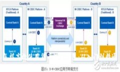 怎样高效使用货币数字钱