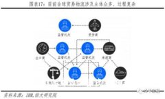 如何在Tokenim钱包中添加资