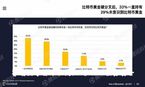 警惕数字货币骗局：保护你的投资安全