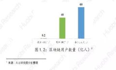 Tokenim是一个以色列的数字