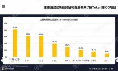 全面解析Tokenim钱包的使用
