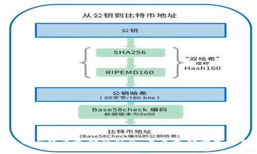 数字货币与华为支付的融合：未来支付方式的新趋势