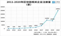 委内瑞拉数字货币预约：