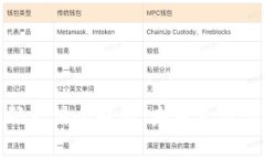 数字货币扫码支付全解析