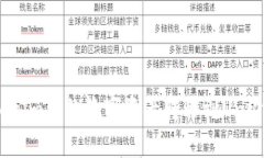 如何将Tokenim上的数字资产