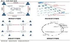 隆豪国际数字货币：新兴