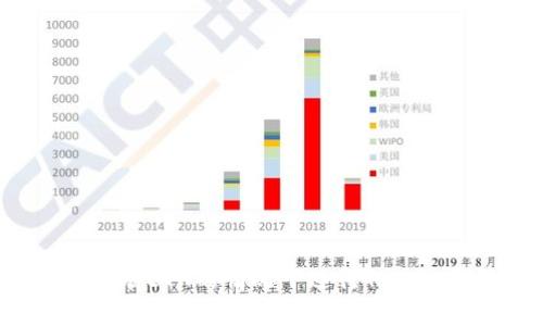 如何在没有ETH的情况下进行Tokenim转账？