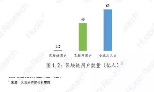 Tokenim：数字资产管理的最优钱包选择