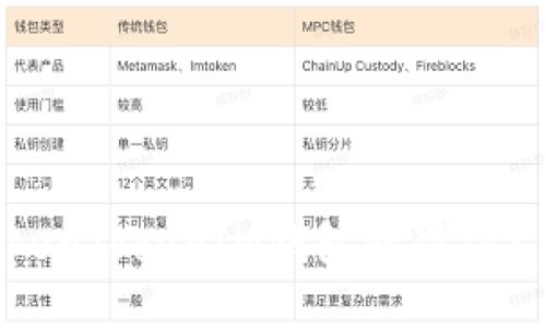 如何通过TokenTokenIM钱包获得TRX：全方位指南