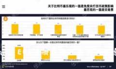Tokenim EOS注册费用及其相关