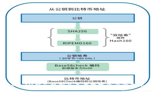 了解TokenIM锁仓机制及其在数字资产管理中的应用