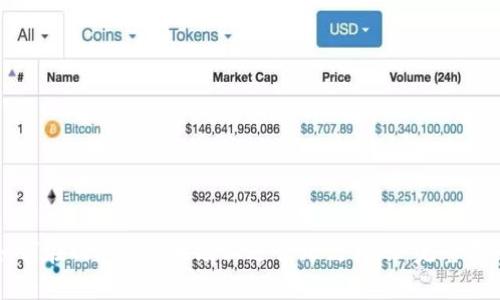 如何在Tokenim波场上进行跨链转账：完整指南