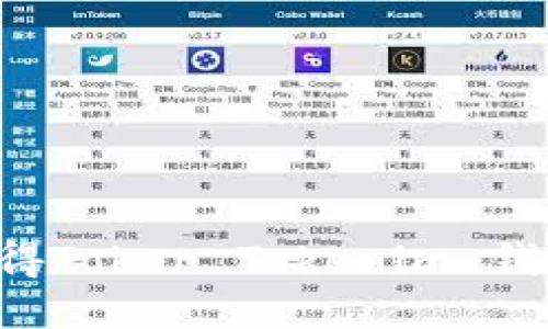 如何轻松获得Token Tokenim 钱包：全面指南