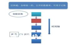 示例: 数字货币与股票市场