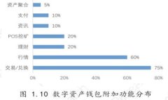 如何在Linux中安装以太坊钱