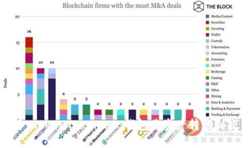 如何使用 TokenTokenIM 钱包将资产转移到交易平台