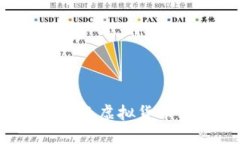 上海数字货币传销案：揭