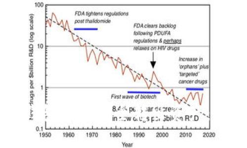 以太坊钱包如何安全转出资产：全面指南