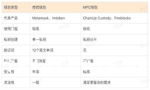 中国数字货币推广现状分析：机遇与挑战