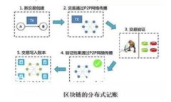 如何在Tokenim上添加波场链