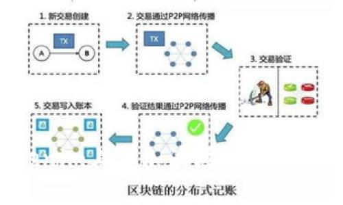 如何在Tokenim上添加波场链：详细步骤与技巧