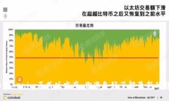 数字货币Tokenim正式版发布