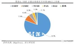 以太坊钱包没有ETH可以收