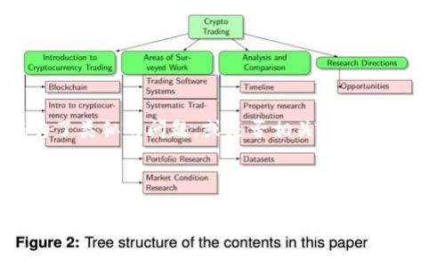 在加密货币或区块链项目中，
