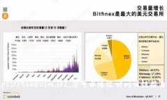 Tokenim的官网是 [tokenim.io