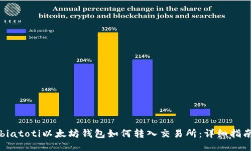biatoti以太坊钱包如何转入交易所：详细指南