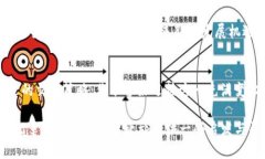   如何利用数字货币杠杆交