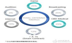 Tokenim能存XRP吗？全面解析