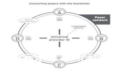 探索京东金融的数字货币