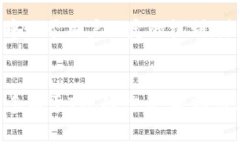在TokenIM平台中，“TTC”通