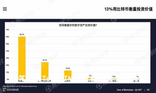 如何使用TokenIM进行视频交易和沟通