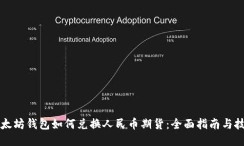 以太坊钱包如何兑换人民币期货：全面指南与技巧
