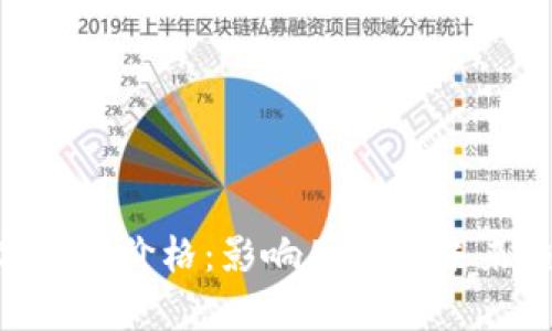 CTN数字货币价格：影响因素与未来趋势分析