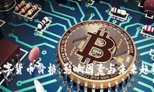 CTN数字货币价格：影响因素与未来趋势分析
