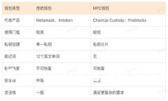 如何使用Tokenim钱包安全高