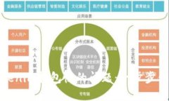 如何解决Tokenim打包慢的问