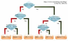 深入探讨TokenTokenIM钱包与