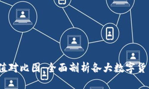 biao-ti最新数字货币价值对比图：全面剖析各大数字货币的投资价值与市场动态