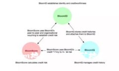 彻底解析Tokenim地址作为挖