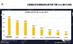 关于“tokenim”平台上如何