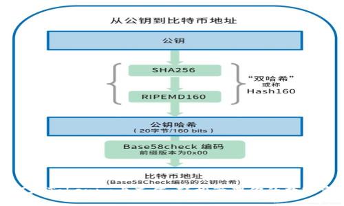 如何在Tokenim上充值，轻松管理你的数字资产