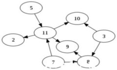 Tokenim 风险测试题库：金融风险管理的必备利器