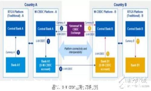 
央行数字货币发行：未来金融的革命之路